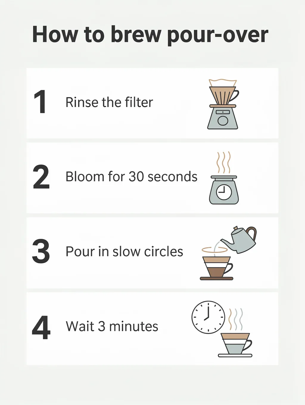 FLUX.2 Pro output for the infographic with steps prompt