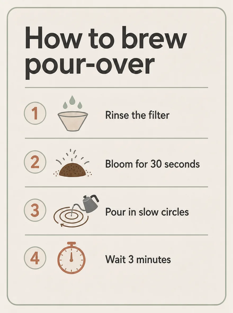 FLUX 3 Image output for the infographic with steps prompt