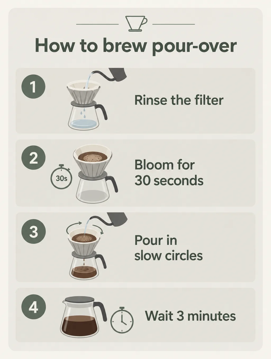 GPT Image 2.5 Flare result for the infographic with steps prompt