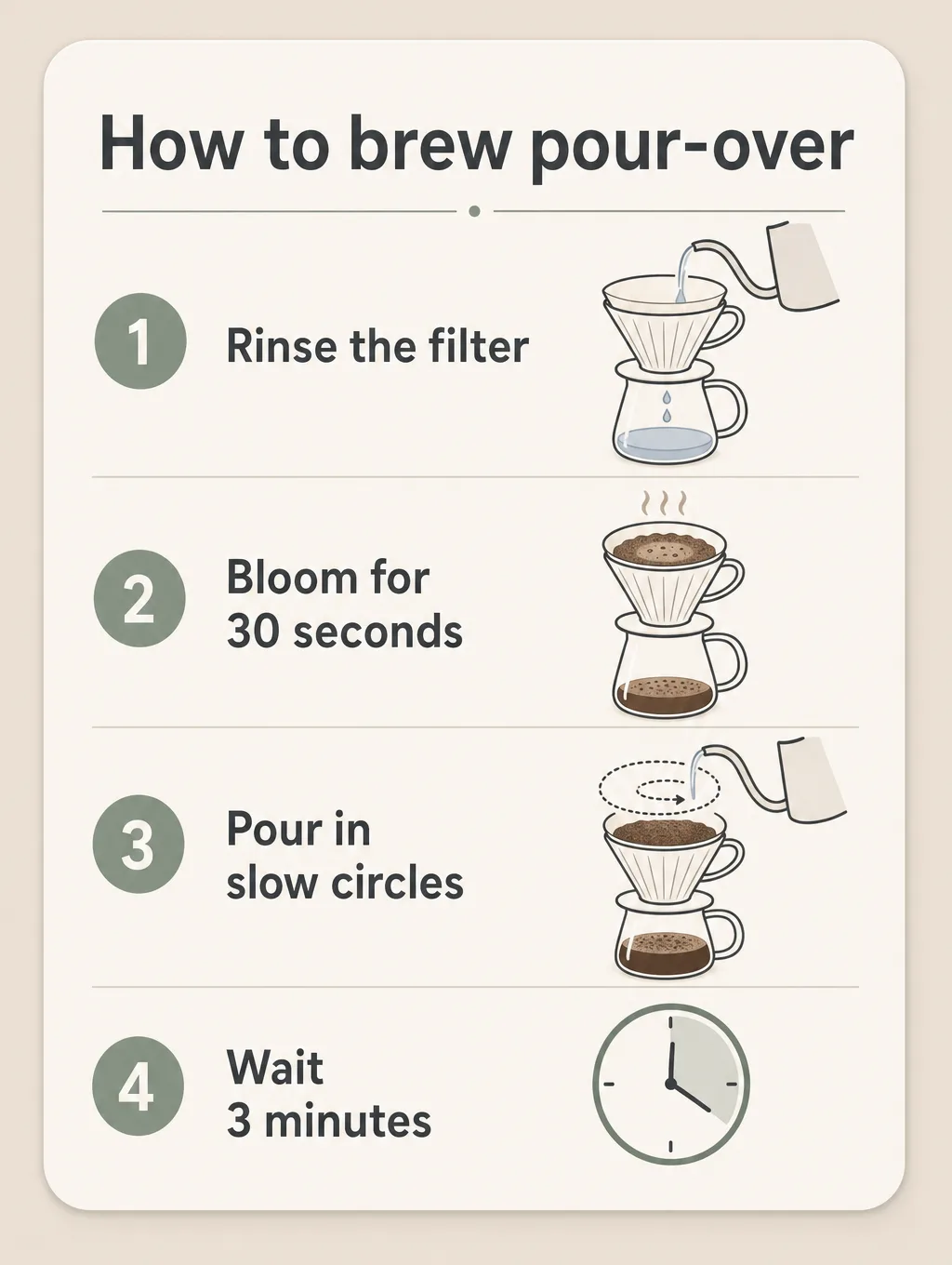 GPT Image 2 result for the infographic with steps prompt