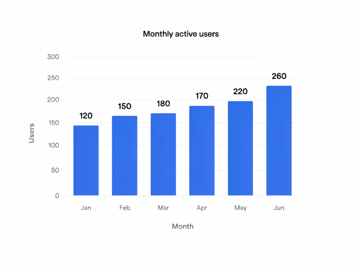 Ideogram 4.5 result for the chart prompt