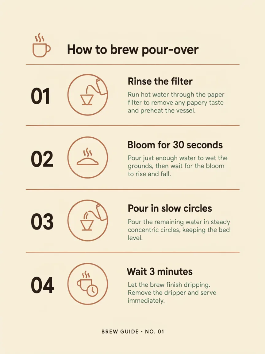 Ideogram 4.5 result for the infographic with steps prompt