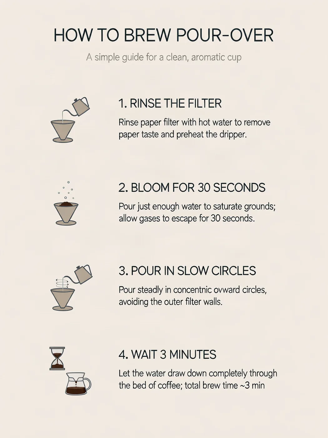 Krea 3 output for the infographic with steps prompt
