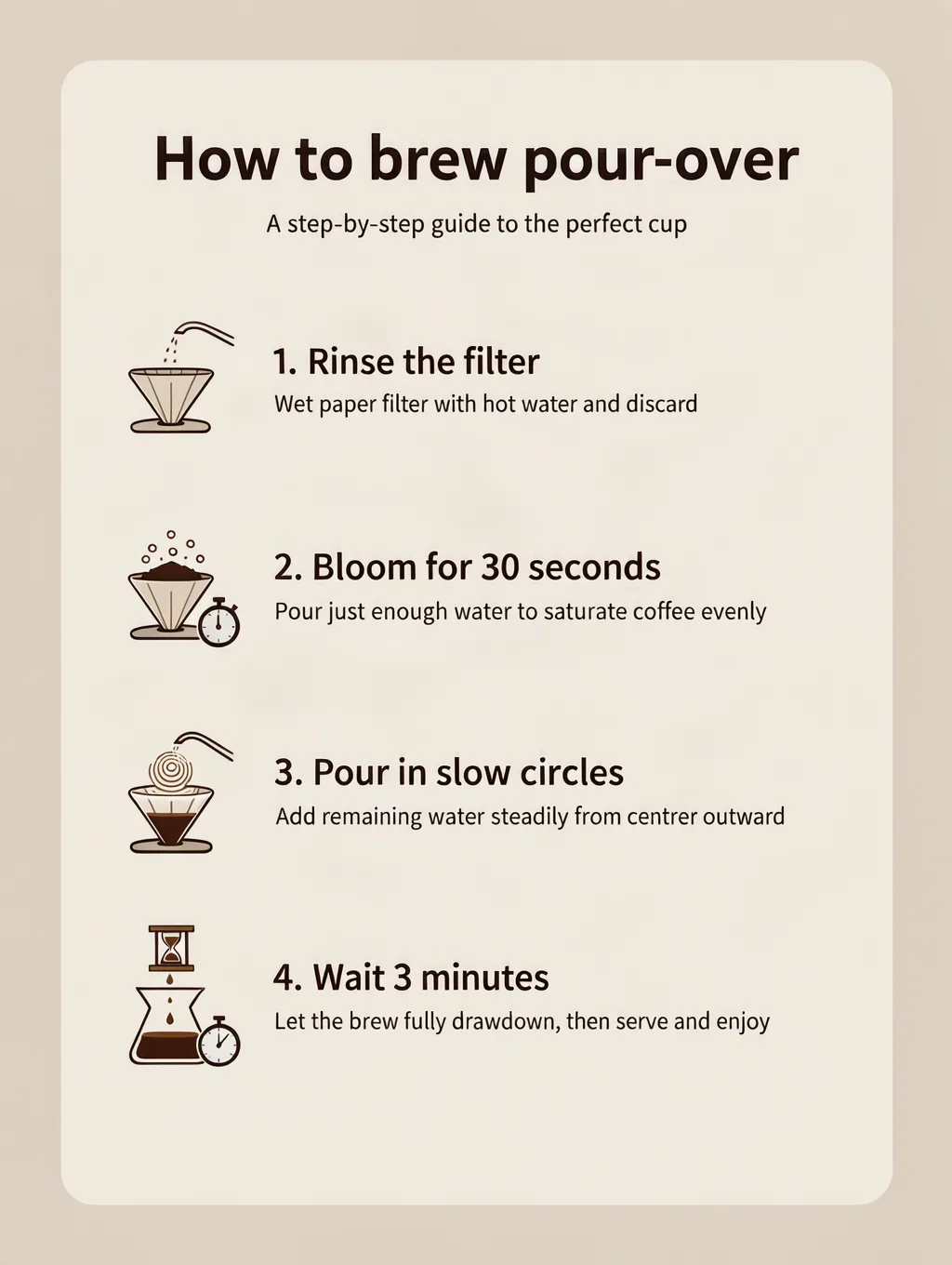 MOSS-Image, infographic with steps prompt, inference steps 50