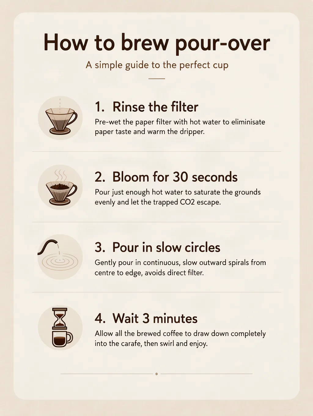 MOSS-Image output for the infographic with steps prompt