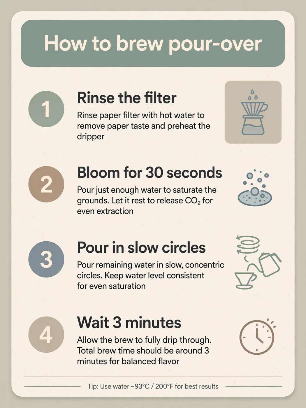 Muse Image output for the infographic with steps prompt