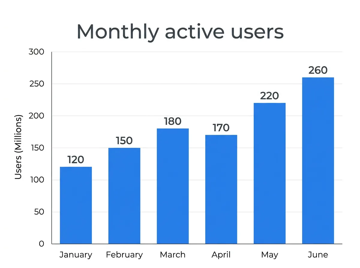 Nano Banana 2.1 output for the chart prompt