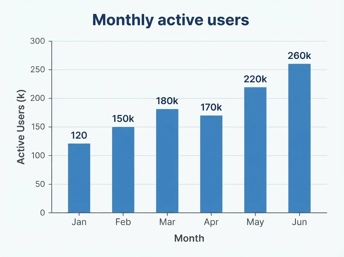 Nano Banana 2 Lite result for the chart prompt