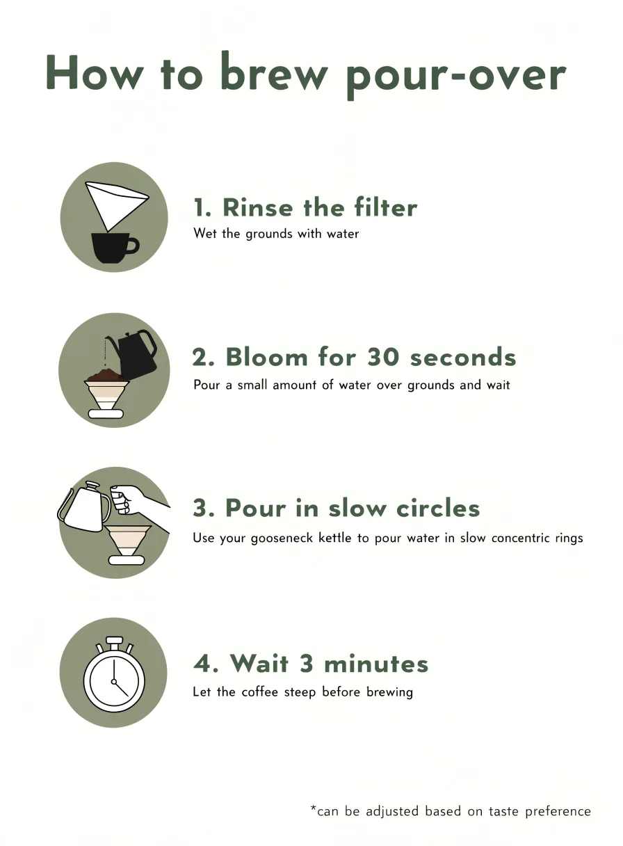 Recraft V4.1 Flash output for the infographic with steps prompt