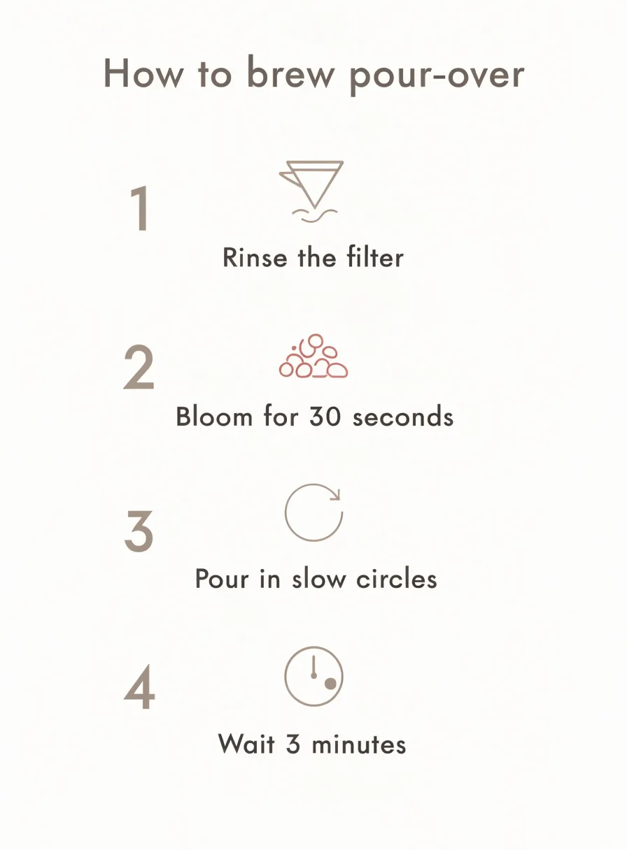 Recraft V4.1 result for the infographic with steps prompt