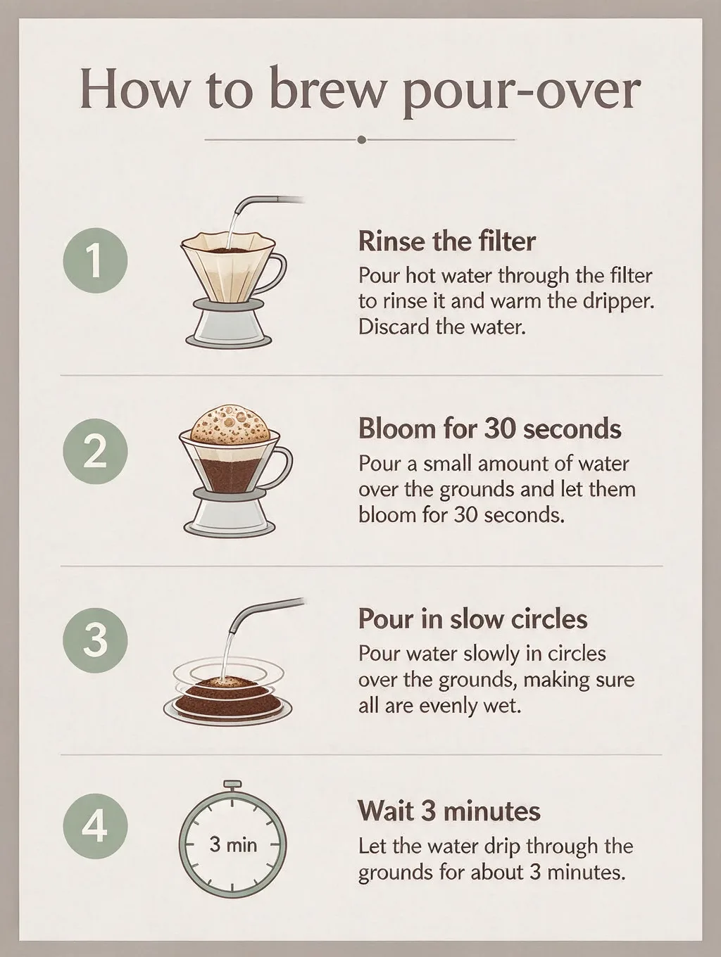 Seedream 5.0 Flash output for the infographic with steps prompt