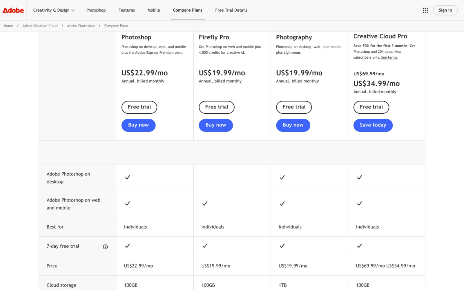 Adobe's Compare Photoshop plans page showing four cards: Photoshop at US$22.99 a month, Firefly Pro at US$19.99, Photography at US$19.99, and Creative Cloud Pro at US$34.99 with US$69.99 struck through, each labeled Annual, billed monthly, above a feature grid with rows for Photoshop on desktop and on web and mobile.