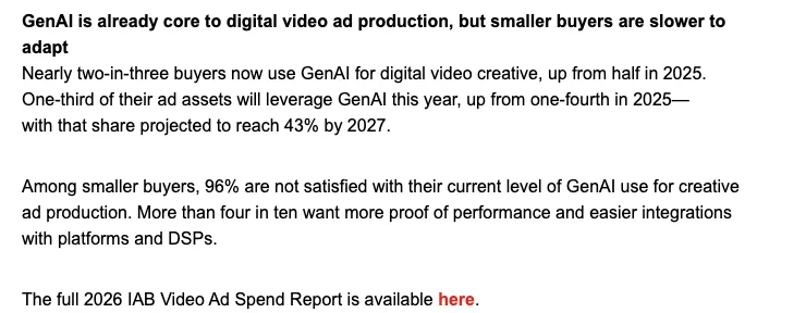 IAB report section describing GenAI adoption, expected creative asset share and smaller buyers' integration concerns