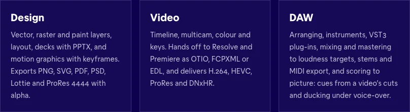 Voyager pricing page's Included free section showing Design, Video and DAW editors and their editable output formats.