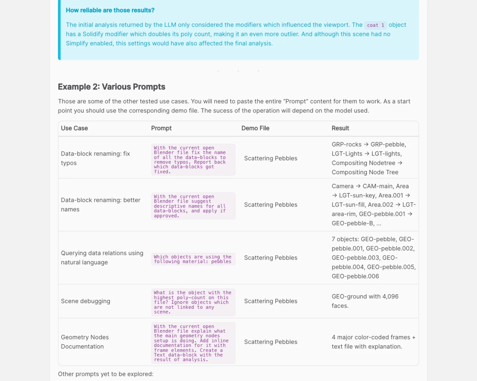 The Example 2 table on blender.org's MCP Server page: five tested prompts against the Scattering Pebbles demo file, covering data-block renaming, querying which objects use a material, scene debugging and Geometry Nodes documentation, with the results each produced. Above it a blue callout titled How reliable are those results.