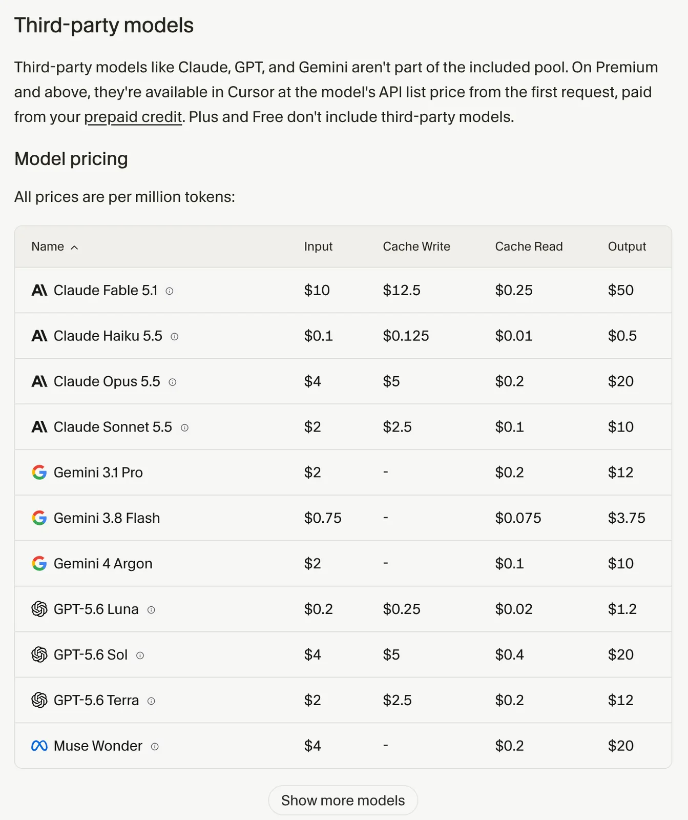 Cursor's Models and Pricing documentation, Third-party models section: third-party models like Claude, GPT and Gemini aren't part of the included pool and on Premium and above are billed at the model's API list price from the first request. The price table lists, per million tokens, GPT-5.6 Luna at $0.2 input and $1.2 output, GPT-5.6 Sol at $4 input, $5 cache write, $0.4 cache read and $20 output, and GPT-5.6 Terra at $2 input and $12 output, alongside Claude, Gemini and Muse models.