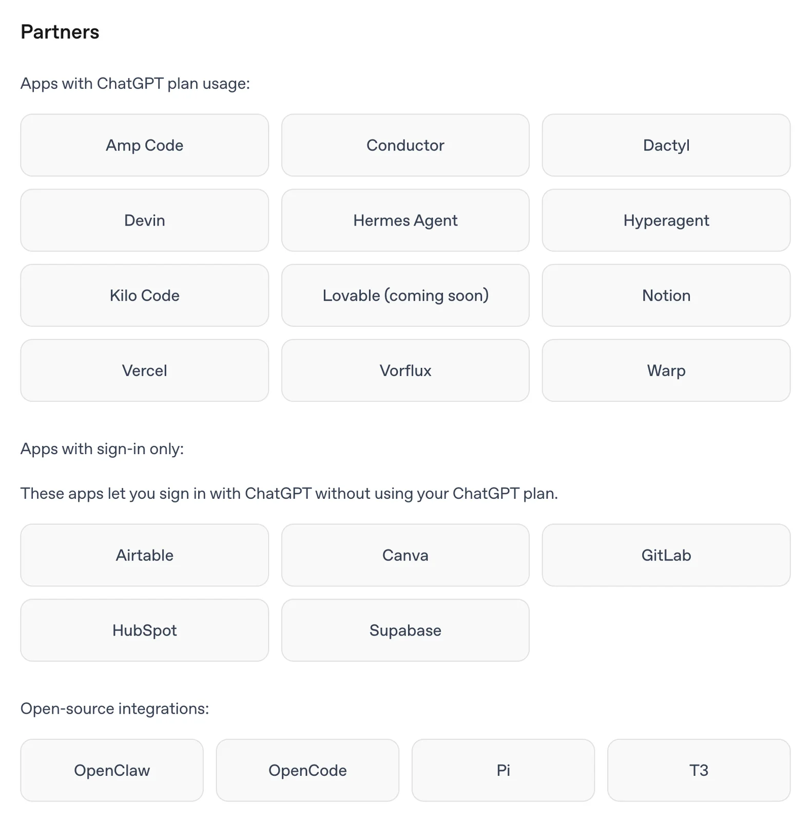 OpenAI's Sign in with ChatGPT documentation, Partners section. Apps with ChatGPT plan usage: Amp Code, Conductor, Dactyl, Devin, Hermes Agent, Hyperagent, Kilo Code, Lovable (coming soon), Notion, Vercel, Vorflux and Warp. Apps with sign-in only: Airtable, Canva, GitLab, HubSpot and Supabase. Open-source integrations: OpenClaw, OpenCode, Pi and T3. Cursor is not listed.