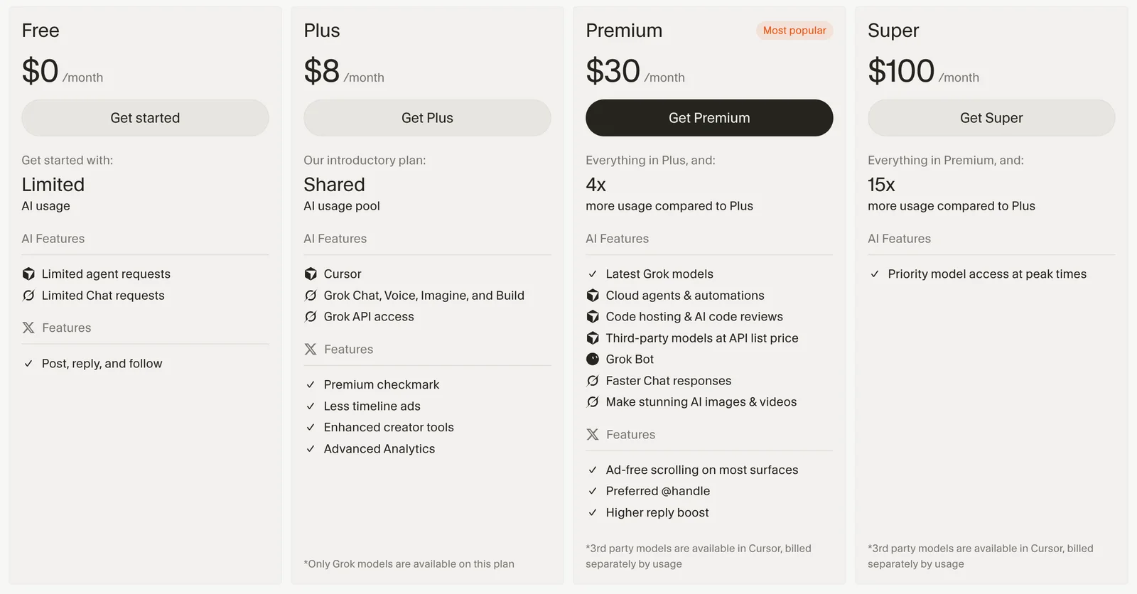 Cursor's pricing page with four plan cards: Free at $0 with limited agent and chat requests; Plus at $8 a month with a shared AI usage pool, noting only Grok models are available; Premium at $30 a month with 4x more usage than Plus, cloud agents and automations, code hosting and AI code reviews, and third-party models at API list price; Super at $100 a month with 15x more usage than Plus. Footnotes say third-party models are billed separately by usage.