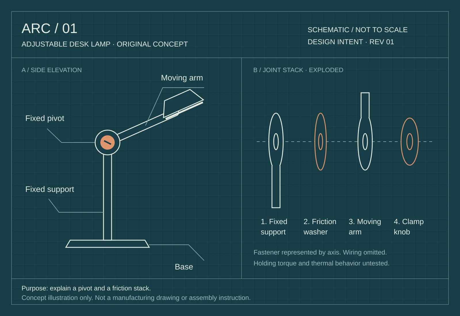 Original ARC / 01 schematic: a side elevation of the lamp and an exploded detail showing four elements along a shared hinge axis.