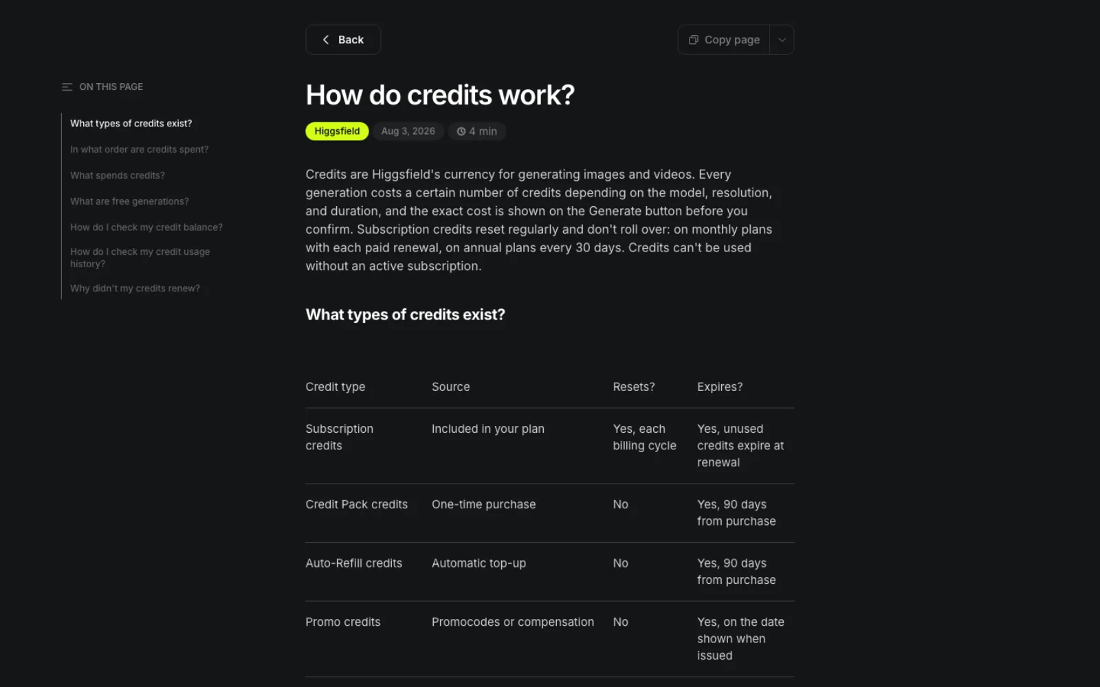 Higgsfield help centre article How do credits work, dated 3 August 2026, with a table of credit types: subscription credits reset each billing cycle and expire at renewal, credit pack and auto-refill credits expire 90 days from purchase, promo credits on the date shown when issued.
