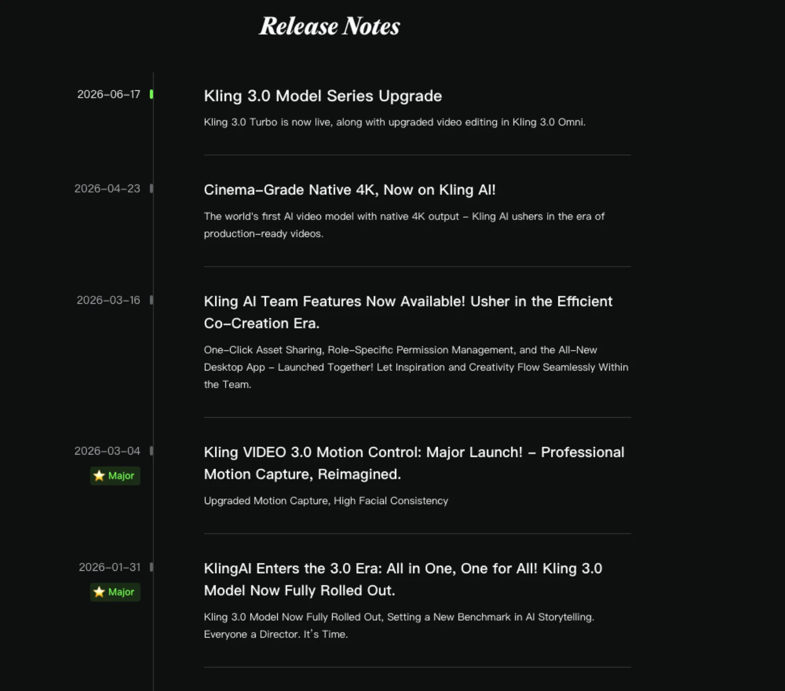 Kling's release notes page listing the 3.0 Turbo and Omni editing upgrade on 17 June 2026, native 4K on 23 April, team features on 16 March, Motion Control 3.0 on 4 March, the 3.0 rollout on 31 January, .mov export on 30 January and the Canvas Agent on 29 January.
