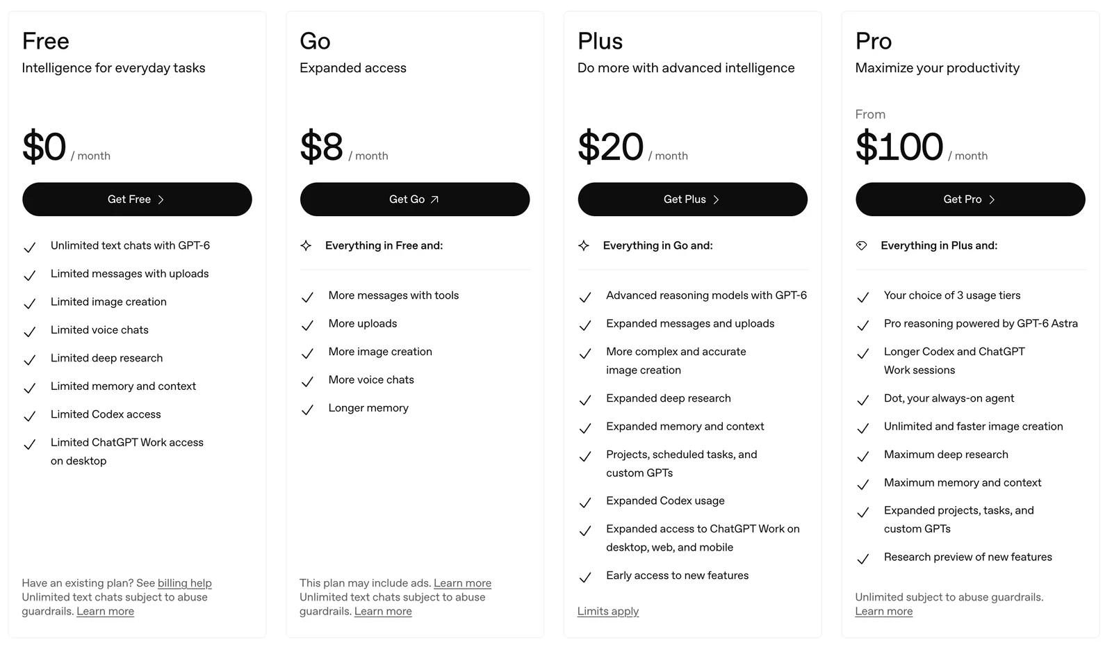 ChatGPT pricing page with four plan cards: Free at $0, Go at $8 a month, Plus at $20 a month with expanded Codex usage, and Pro from $100 a month listing your choice of 3 usage tiers, Pro reasoning powered by GPT-6 Astra, longer Codex and ChatGPT Work sessions, Dot and unlimited image creation.