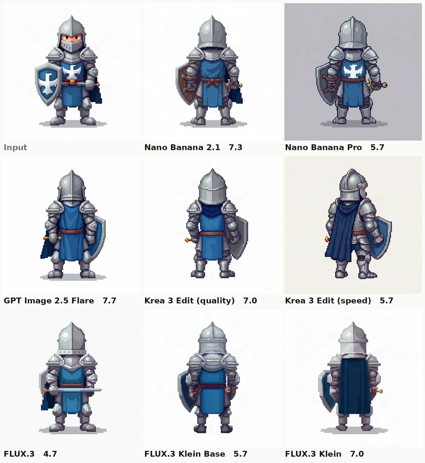 A front-facing pixel-art knight followed by eight attempts at a back view. Nano Banana Pro's knight still faces forward with the crest visible; most others show the back of the helmet and tabard or a cape.