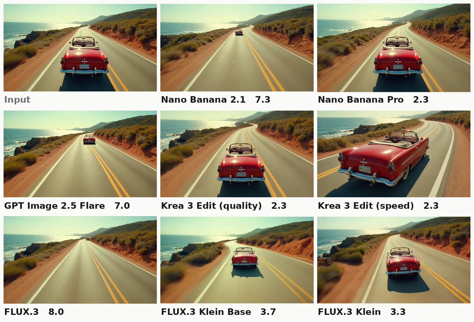 A red convertible on a coastal road seen from behind, followed by eight versions of the same shot four seconds later. In three the car is small near the bend; in five it is still close to the camera.