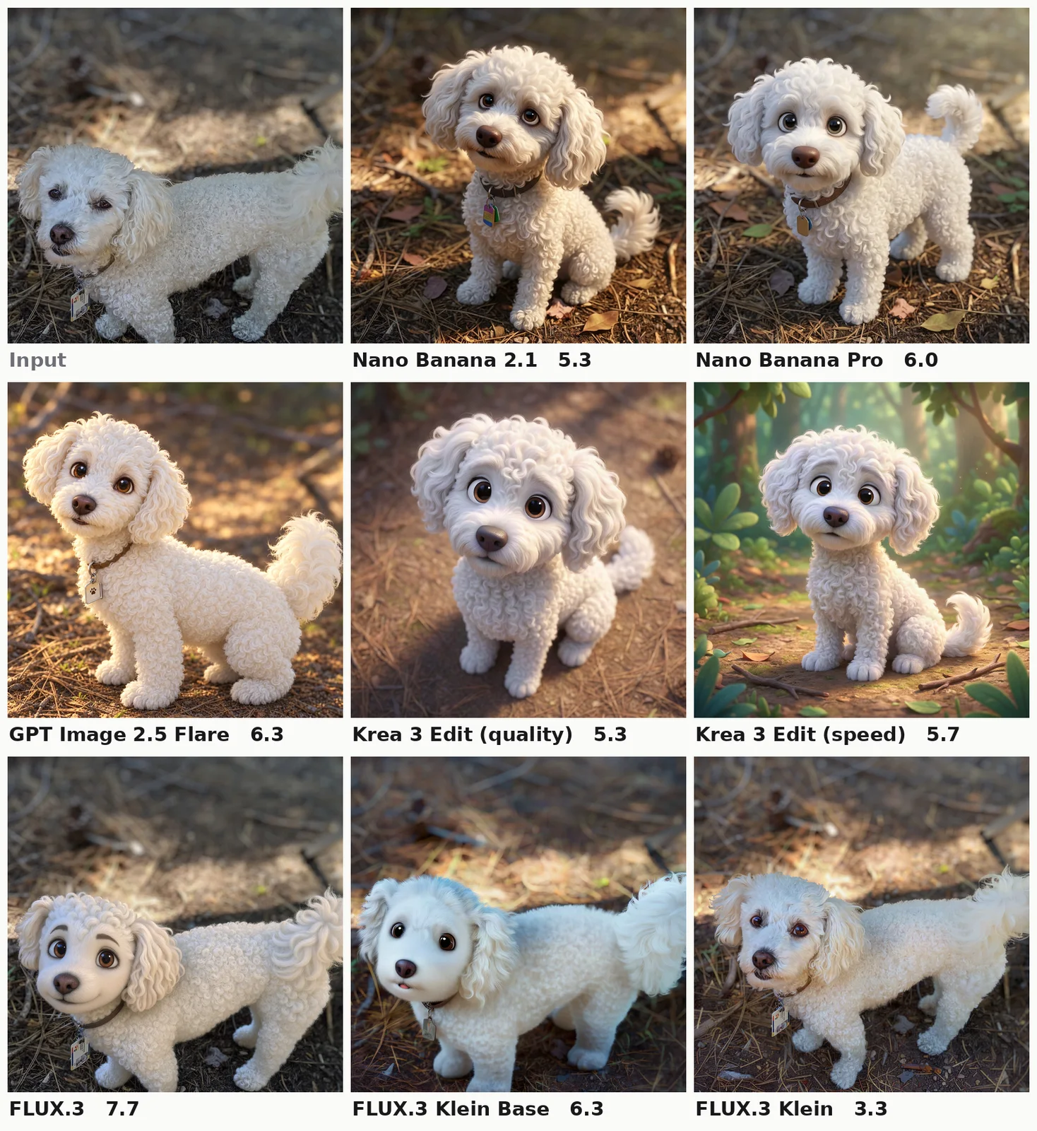 A photo of a white curly poodle on forest ground, followed by eight restyles as a 3D animated character. Most make a clear cartoon dog; Klein looks almost like the original photo.