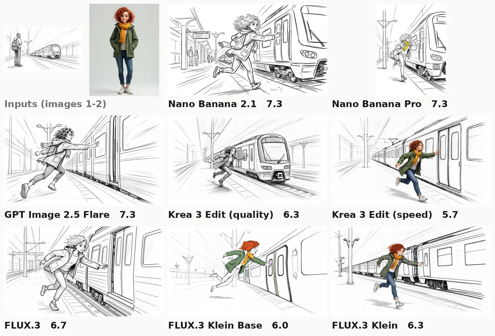 A line-art train platform sketch and a color image of a red-haired woman, followed by eight storyboard frames. Five keep the frame black-and-white line art; Krea 3 speed, Klein Base and Klein draw the woman in her green coat and orange scarf in color.