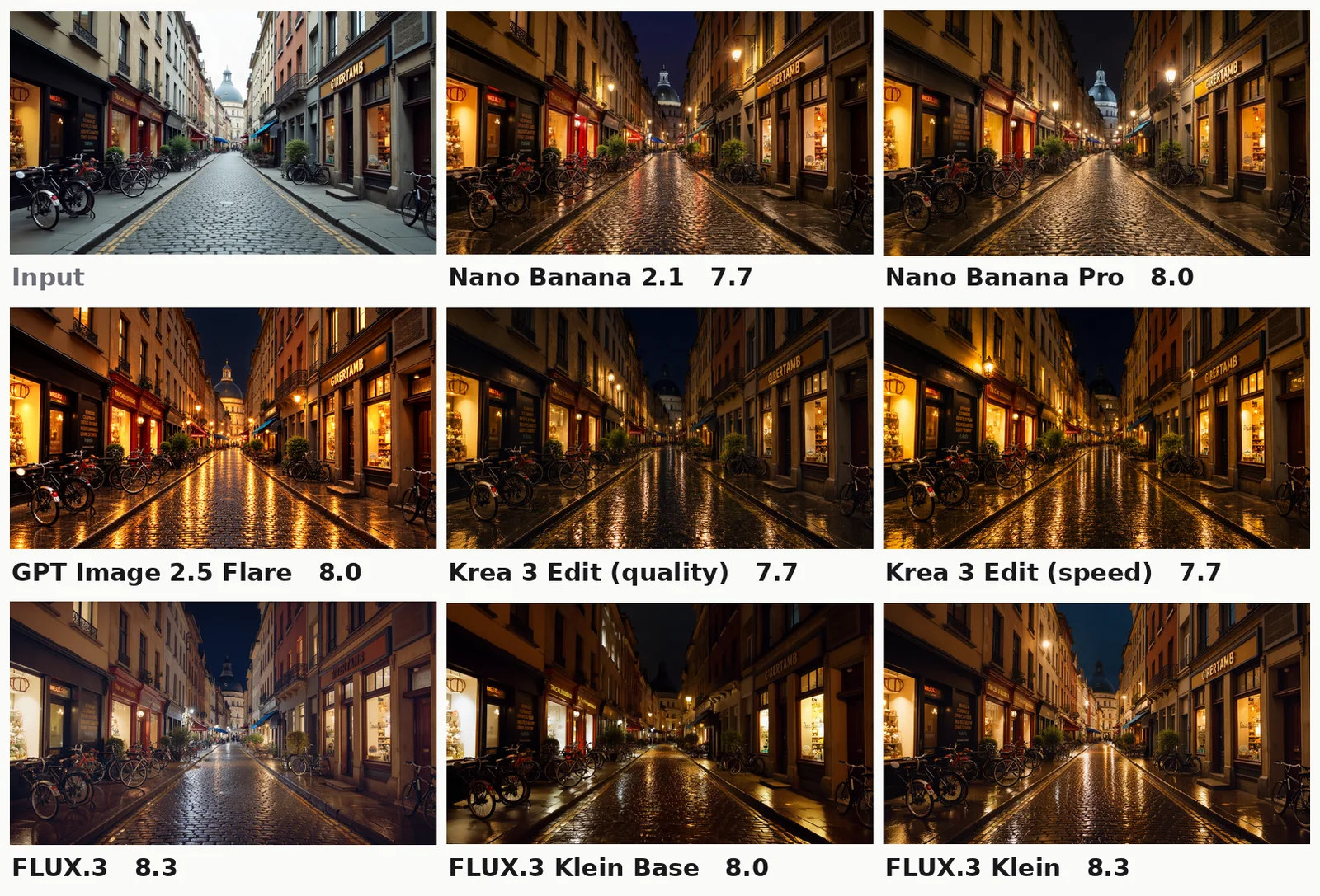 A sunny cobblestone shopping street with parked bicycles, followed by eight night versions with lit shop windows and wet, reflective cobblestones.