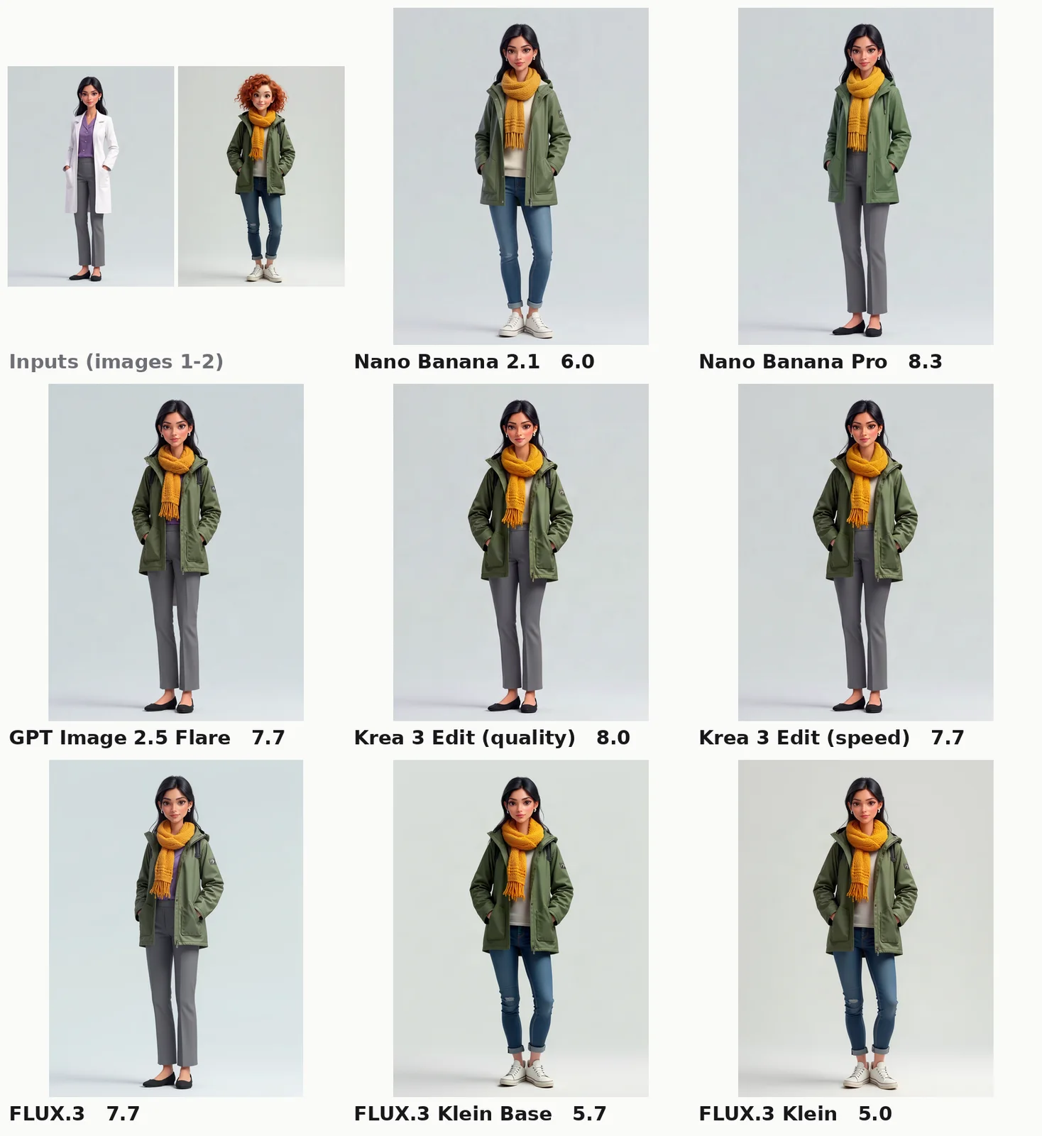 A woman in a lab coat and grey trousers and a second woman in a green rain jacket, yellow scarf and jeans, followed by eight results of dressing the first woman in the jacket and scarf.