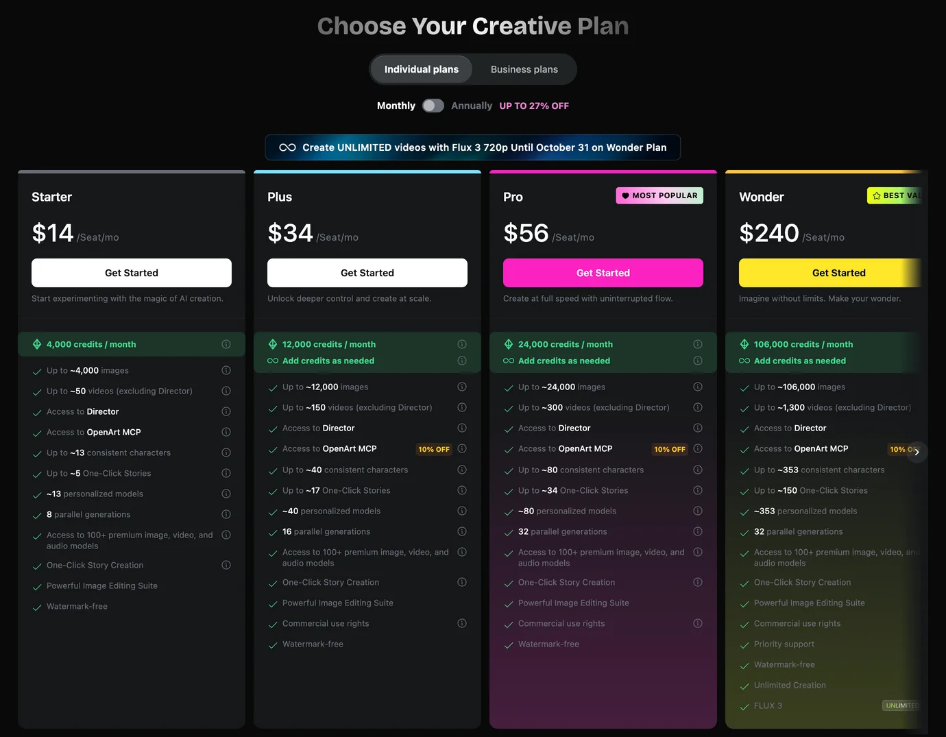 OpenArt's pricing page with monthly billing selected: Starter at $14 per seat a month with 4,000 credits, Plus at $34 with 12,000, Pro at $56 with 24,000 and Wonder at $240 with 106,000. Each card lists estimated images, videos, characters and stories; Plus, Pro and Wonder list commercial use rights and Starter does not. A banner reads Create UNLIMITED videos with Flux 3 720p Until October 31 on Wonder Plan.
