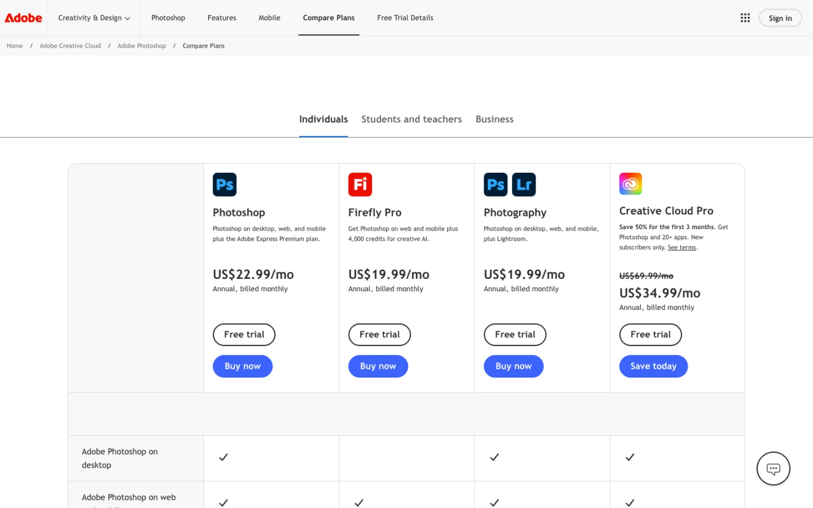 Adobe's Compare Photoshop plans page for individuals showing Photoshop at US$22.99 a month, Firefly Pro at US$19.99 a month for web and mobile plus 4,000 AI credits, Photography at US$19.99 a month with Lightroom, and Creative Cloud Pro at US$34.99 a month for the first three months, regularly US$69.99, each with Free trial and Buy now buttons.