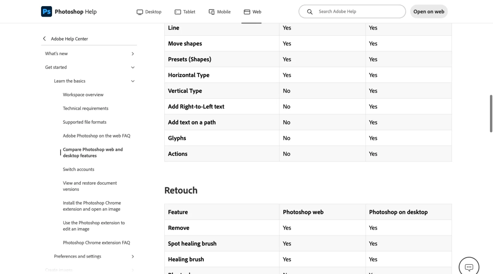 Adobe's help page comparing Photoshop web and desktop features, showing rows for Vertical Type, Right-to-Left text, text on a path, Glyphs and Actions marked No for Photoshop web and Yes for desktop, followed by a Retouch section where Remove, Spot healing brush and Healing brush are Yes on both and Blur tool is No on web.