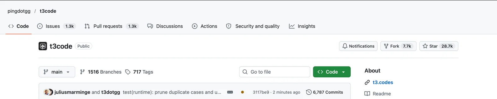 The pingdotgg/t3code repository header on GitHub, showing 1.3k issues, 1.3k pull requests, 7.7k forks, 28.7k stars, 1,516 branches, 717 tags and 6,787 commits.
